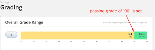 Passing Grade